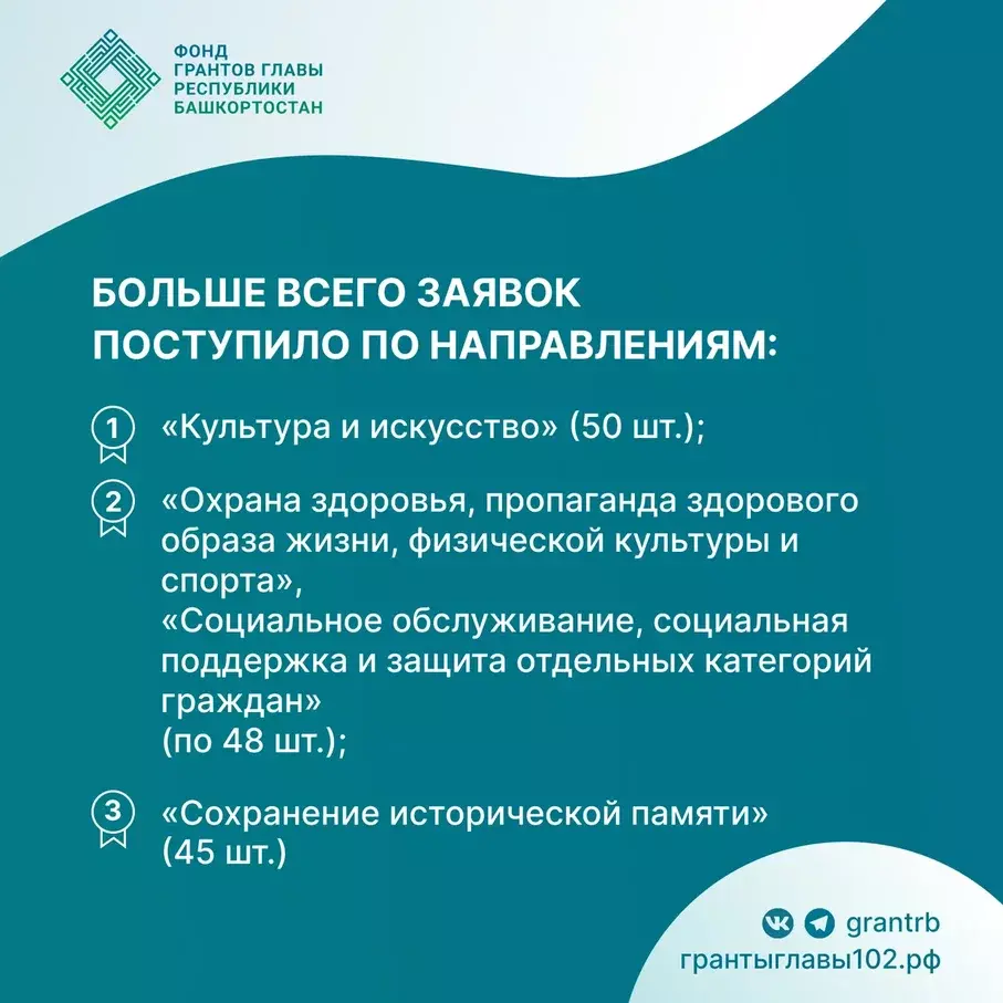 330 проектов представили НКО республики на первый грантовый конкурс