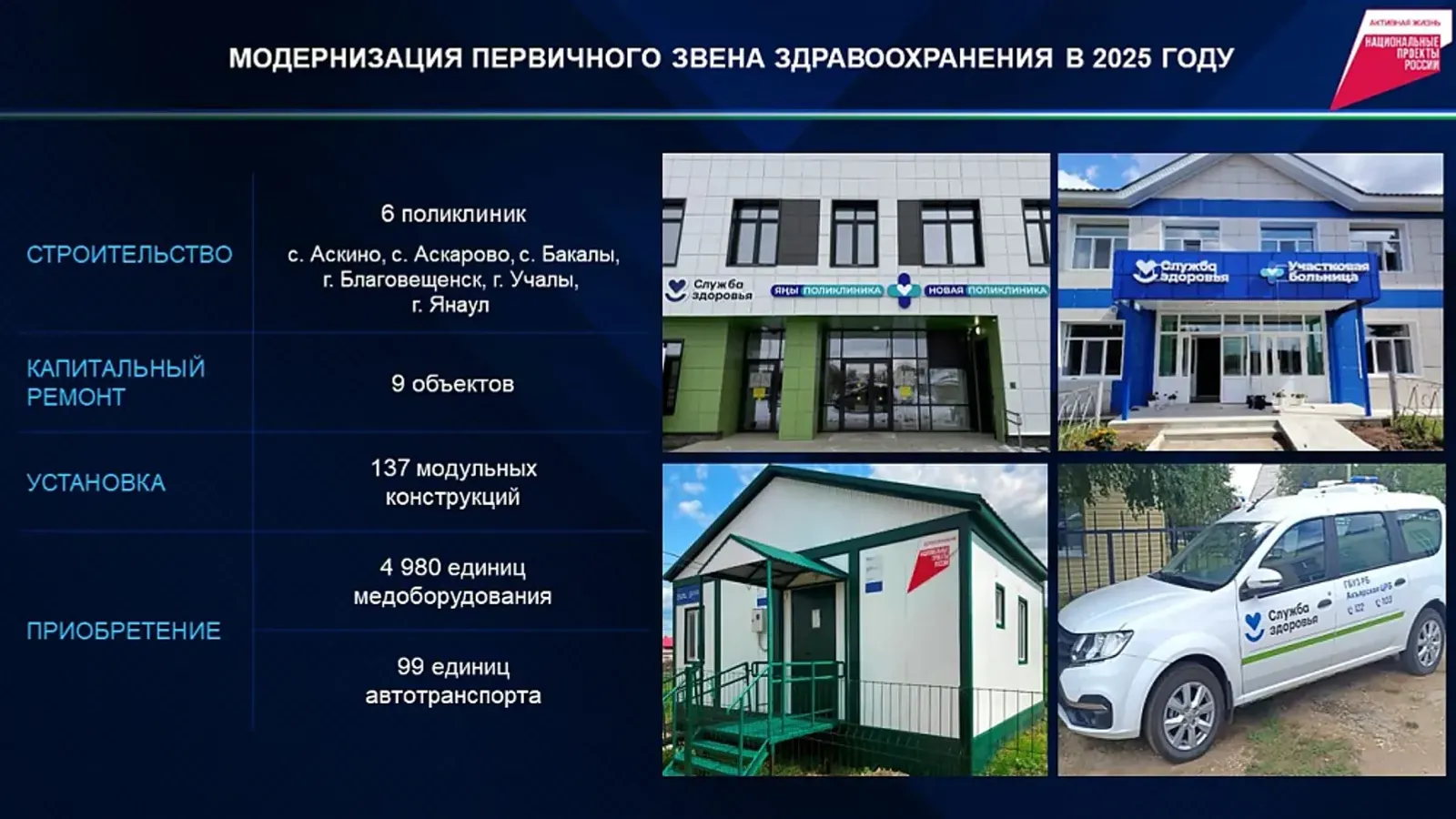 Радий Хабиров нацелил на завершение строительства новых медчреждений в районах